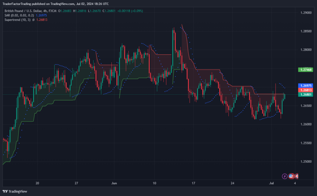 Currency Market Update After JOLTS Report and Powell Comments