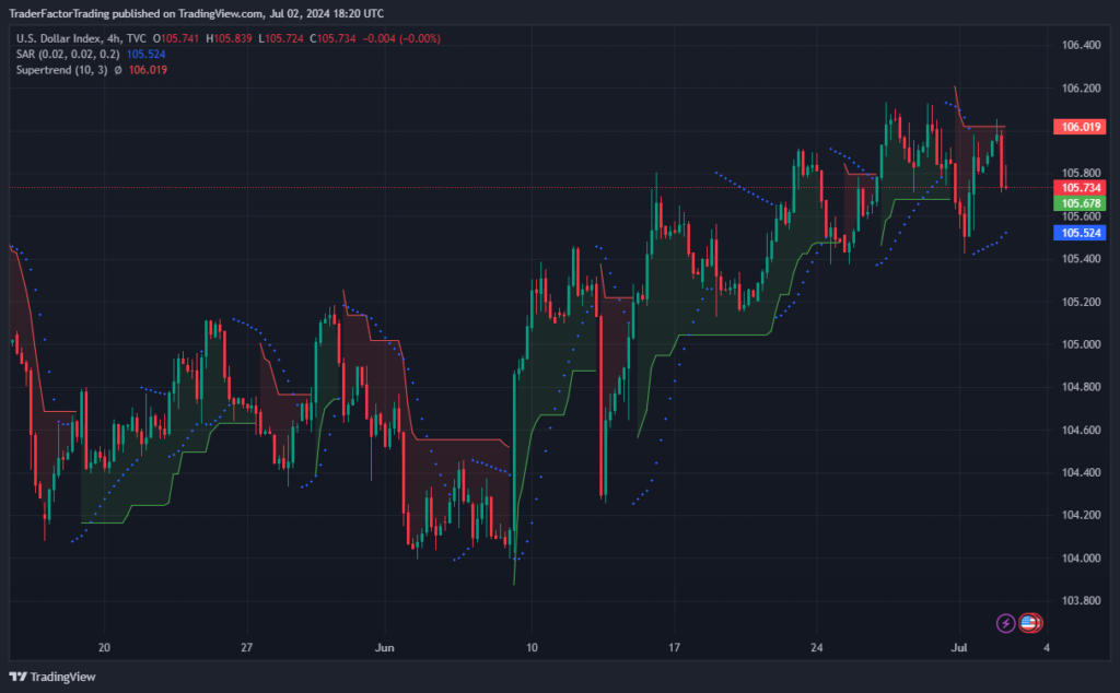 Currency Market Update After JOLTS