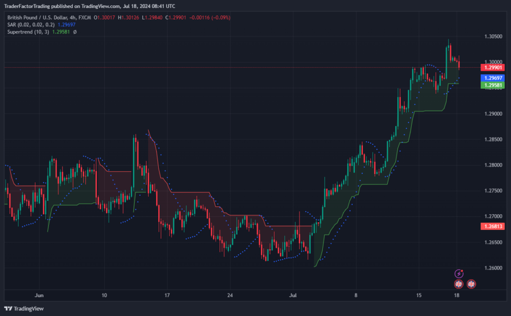 Choppy Sessions Ahead of ECB Policy Announcement