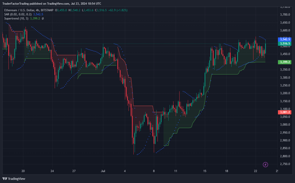 Traders Expectations Ahead of Ethereum ETF