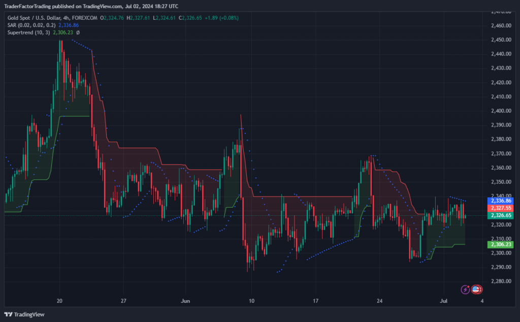 Currency Market Update After JOLTS Report and Powell Comments