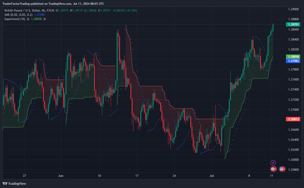 GBP/USD Holds Steady Post-UK GDP Data; Traders Anticipate U.S. Inflation Figures