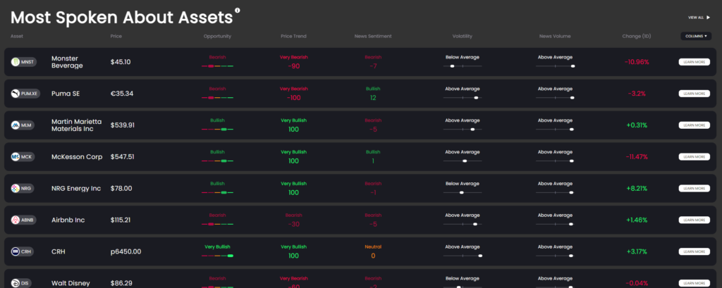 Earn Most Spoken Assets