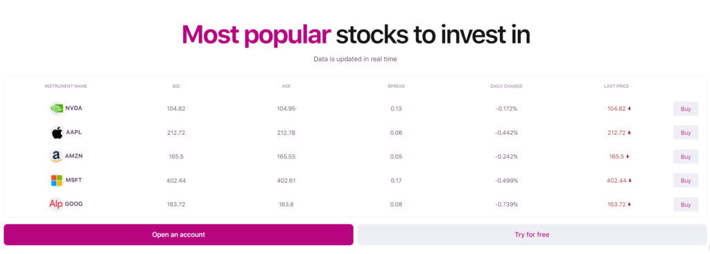 Earn Most popular stocks to invest in