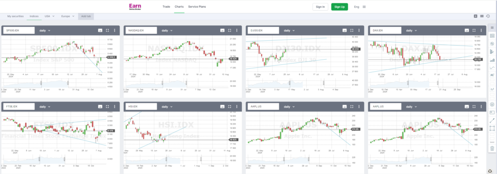 Earn Platform Indices