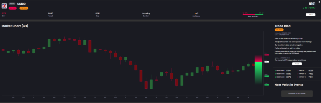 Earn Technical Analysis