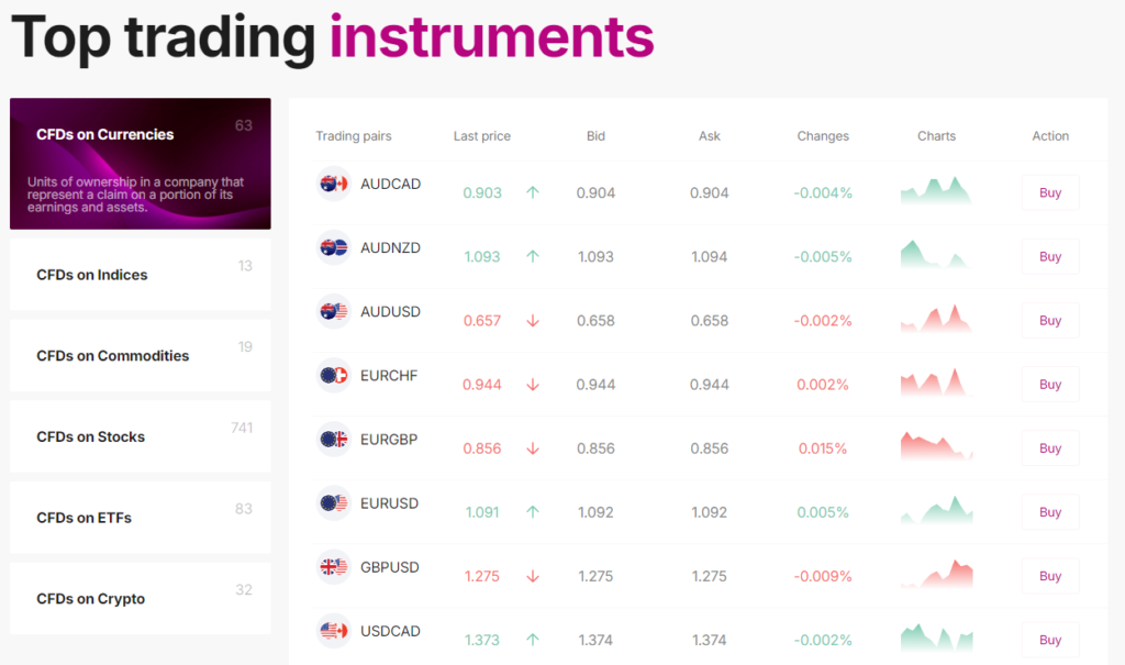 Earn Top Trading Instruments