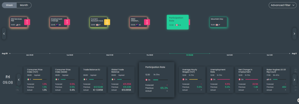 Earn Trading Economic Calendar