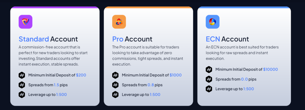 MultiBank Group Account Types