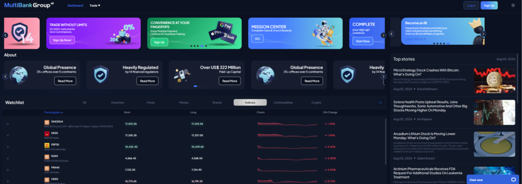 MultiBank Group Dashboard