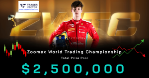 Zoomex World Trading Championship ZWTC