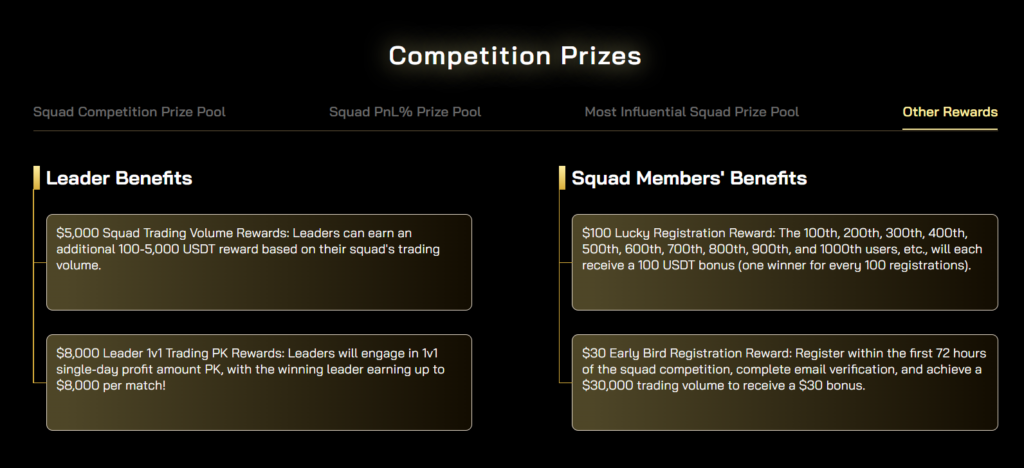 Zoomex ZWTC Squad Competition Prize Pool BreakDown Other Rewards