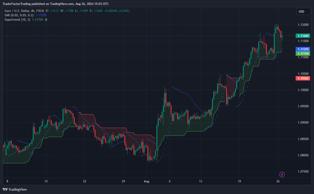 Forex Market Live Charts