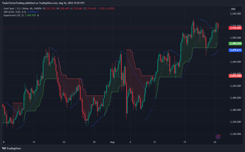 Forex Market Live Charts