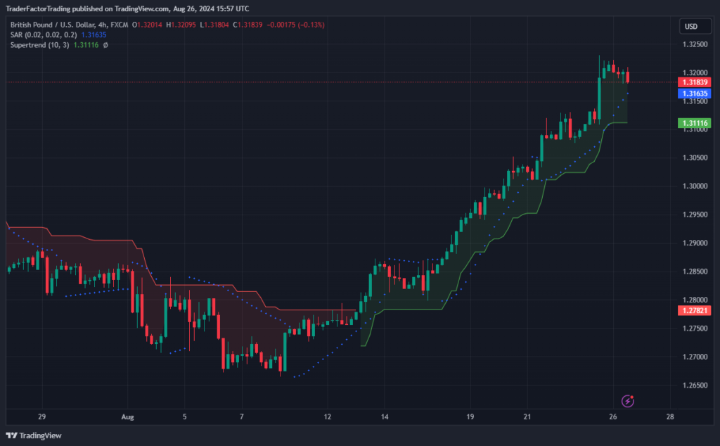 Forex Market Live Charts