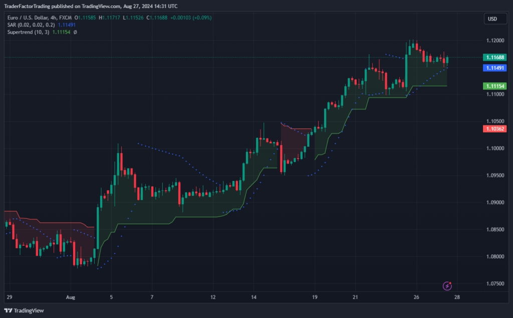 Live Market Charts