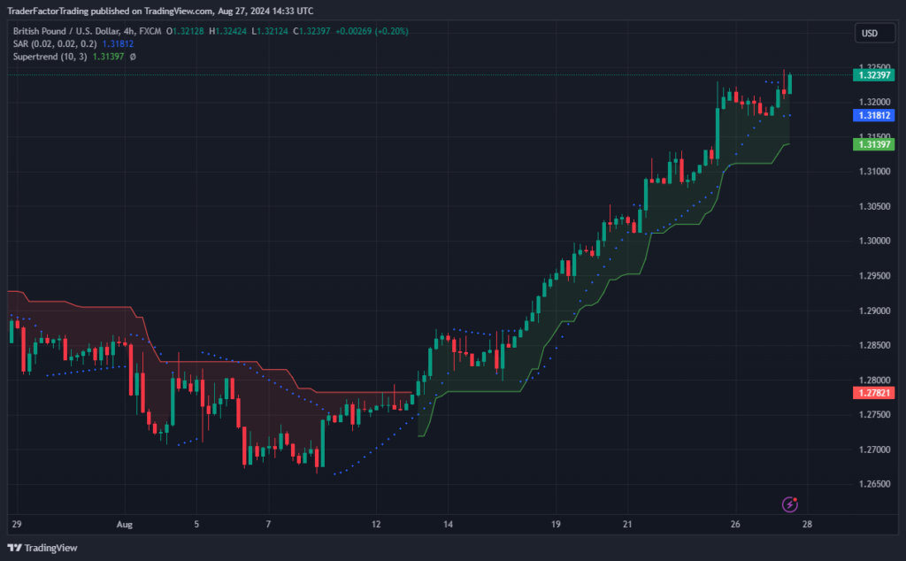 Live Market Charts