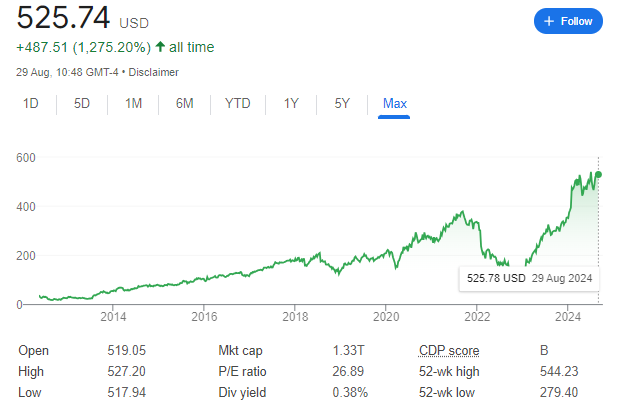 Live Market Charts