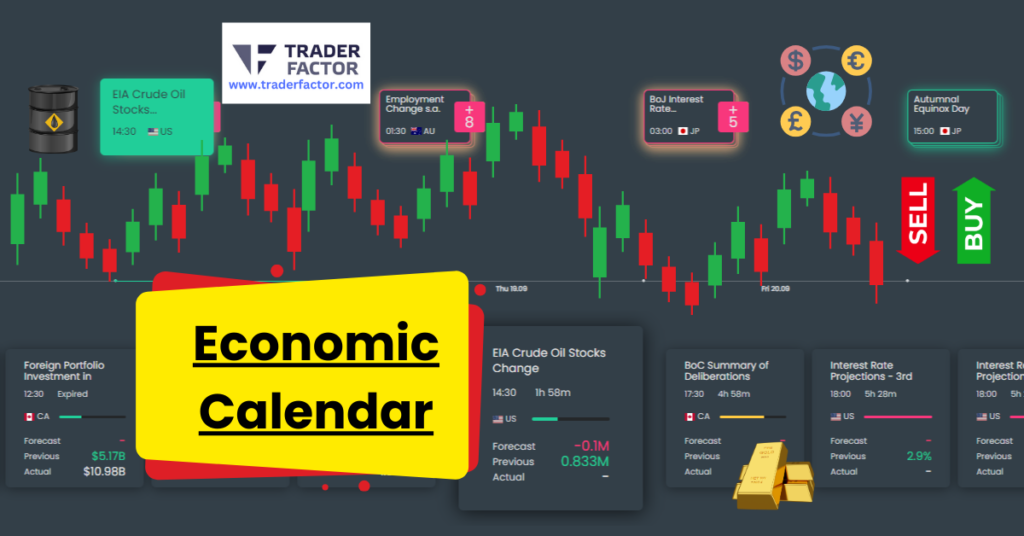 Acuity Economic Calendar - TraderFactor