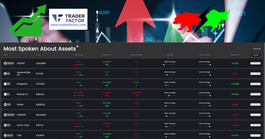 Acuity Most Spoken About Assets - TraderFactor