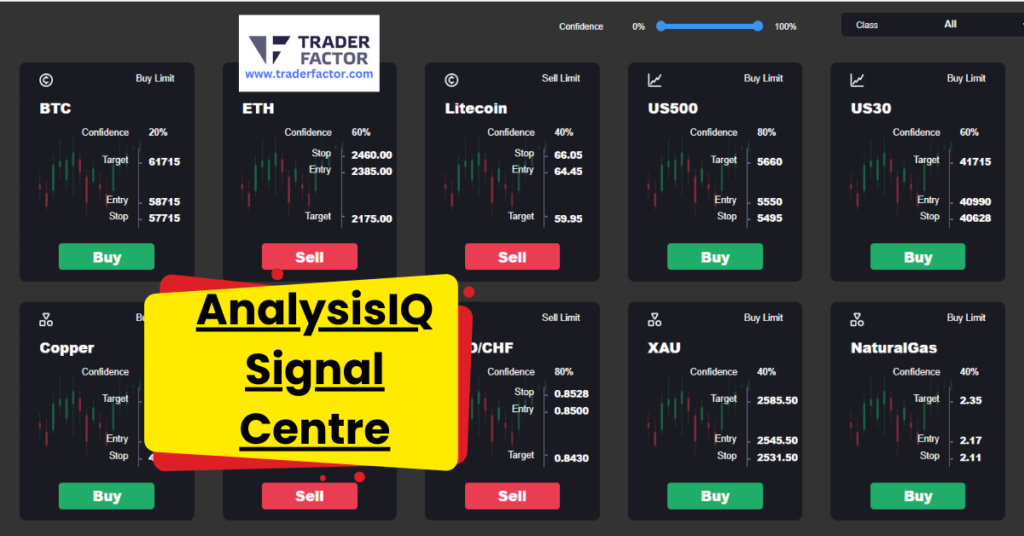 AnalysisIQ (Signal Centre) TraderFactor