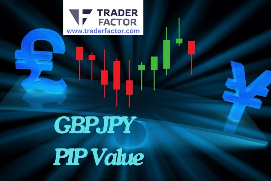 Exploring GBPJPY PIP Value in Trading