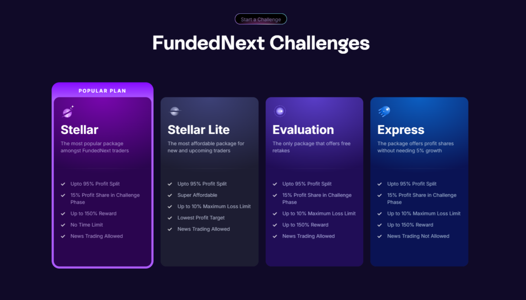 FundedNext Challenges