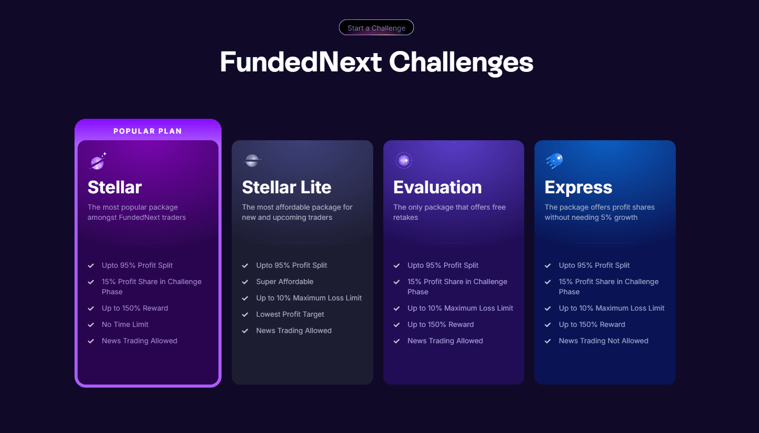 Best One Step Challenge Prop Firm - TraderFactor