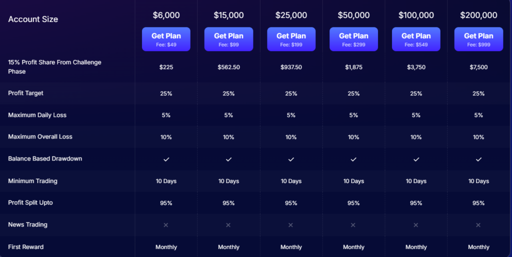 FundedNext Express Model Challenge