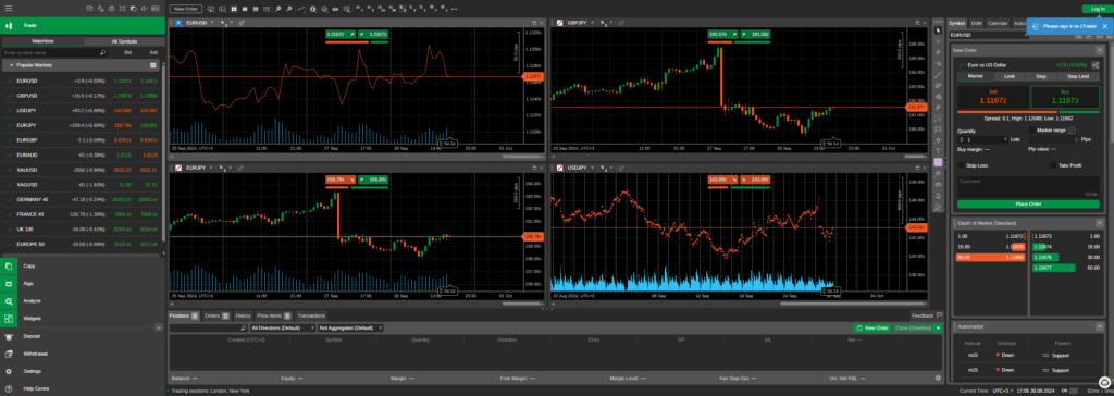 IC Funded C Trader Trading Platform