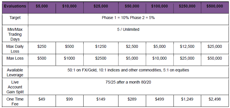 IC Funded Evualation Rules 1