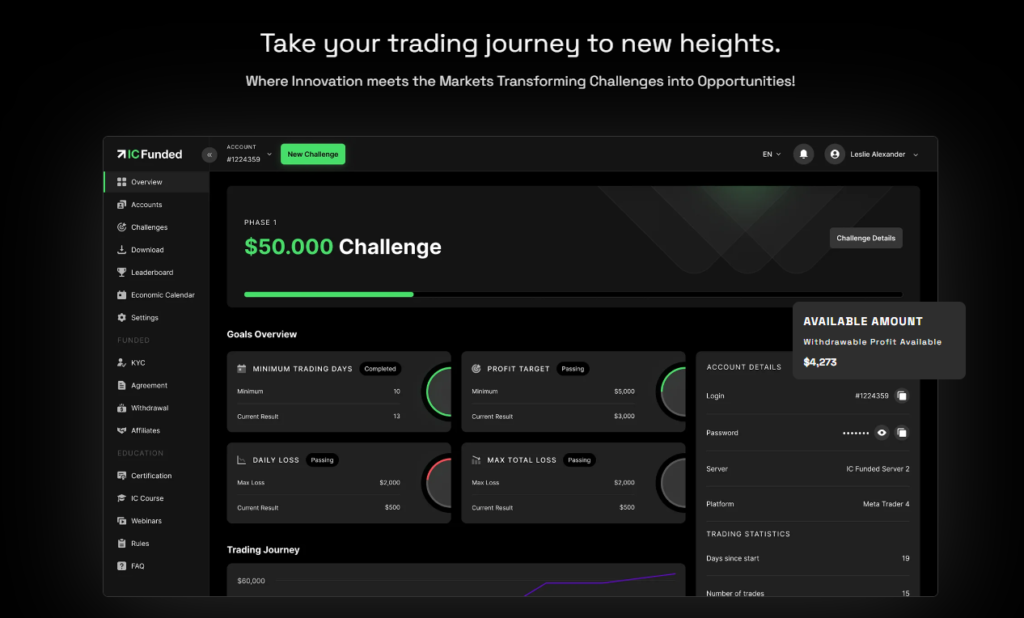 IC Funded Take your trading journey to new heights