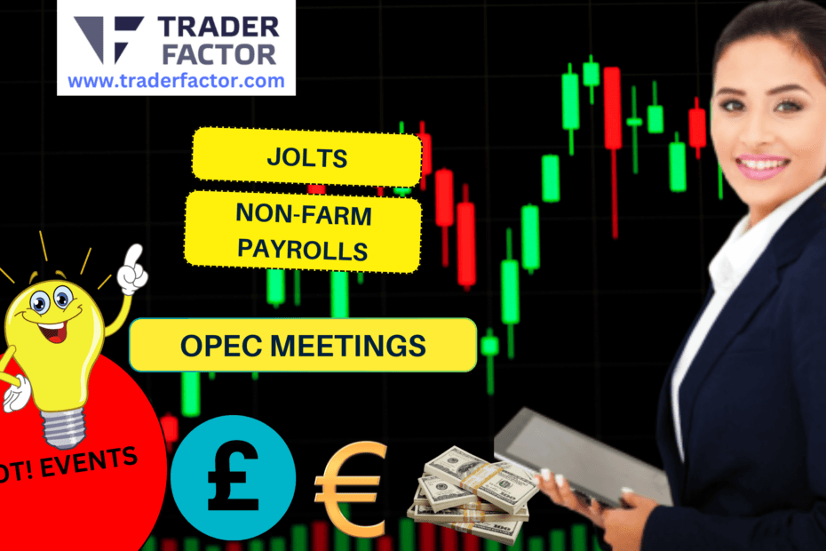 Market Outlook: In Focus Powell Speech, JOLTS and Non-farm Payrolls