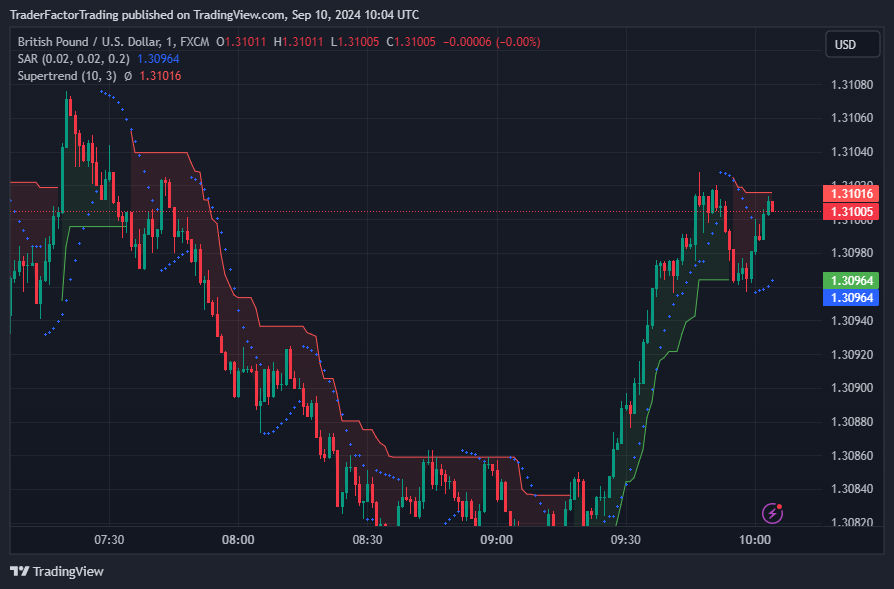 GBPUSD Holds Steady Amid Mixed Employment Data