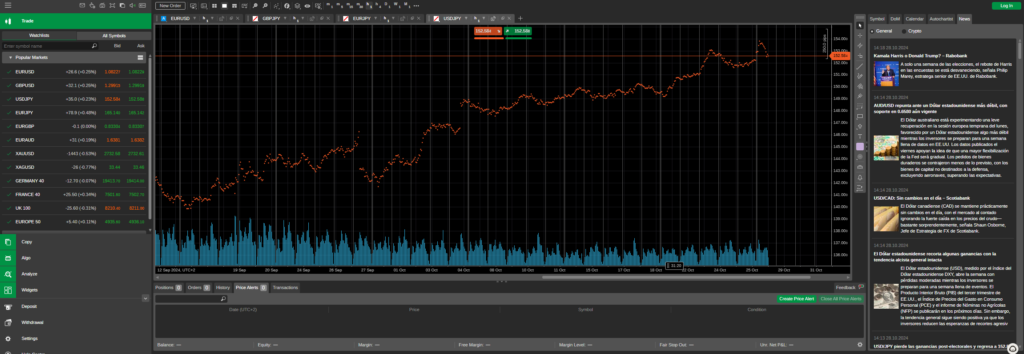 M4 Markets CTrader Trading Platform