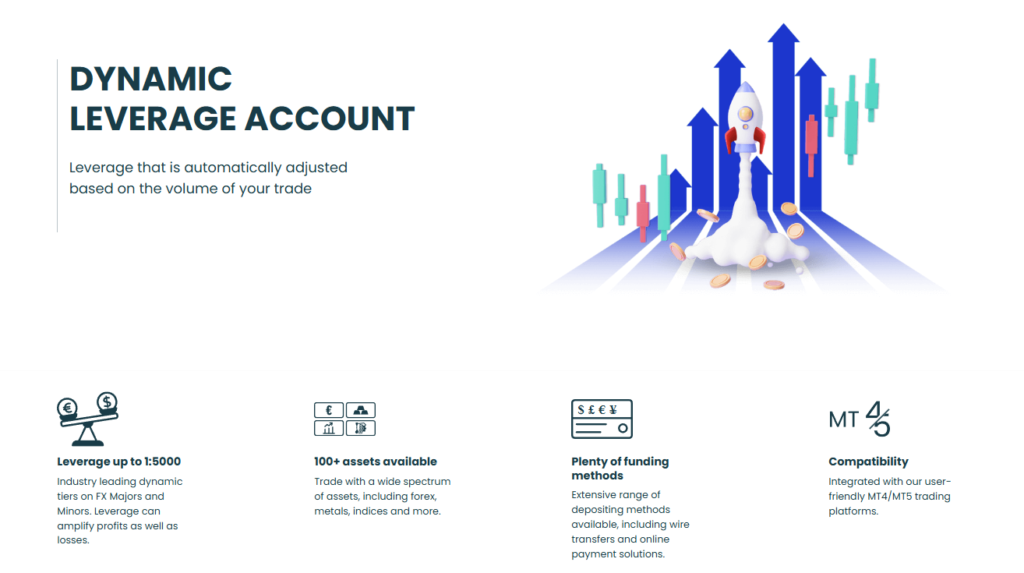 M4 Markets DYNAMIC LEVERAGE ACCOUNT