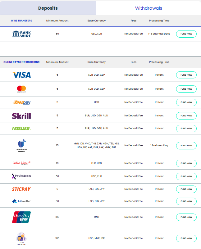 M4 Markets Deposit Methods