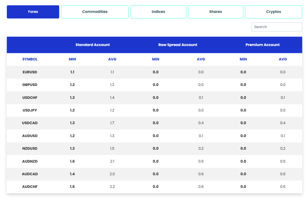 M4 Markets Spreads Forex