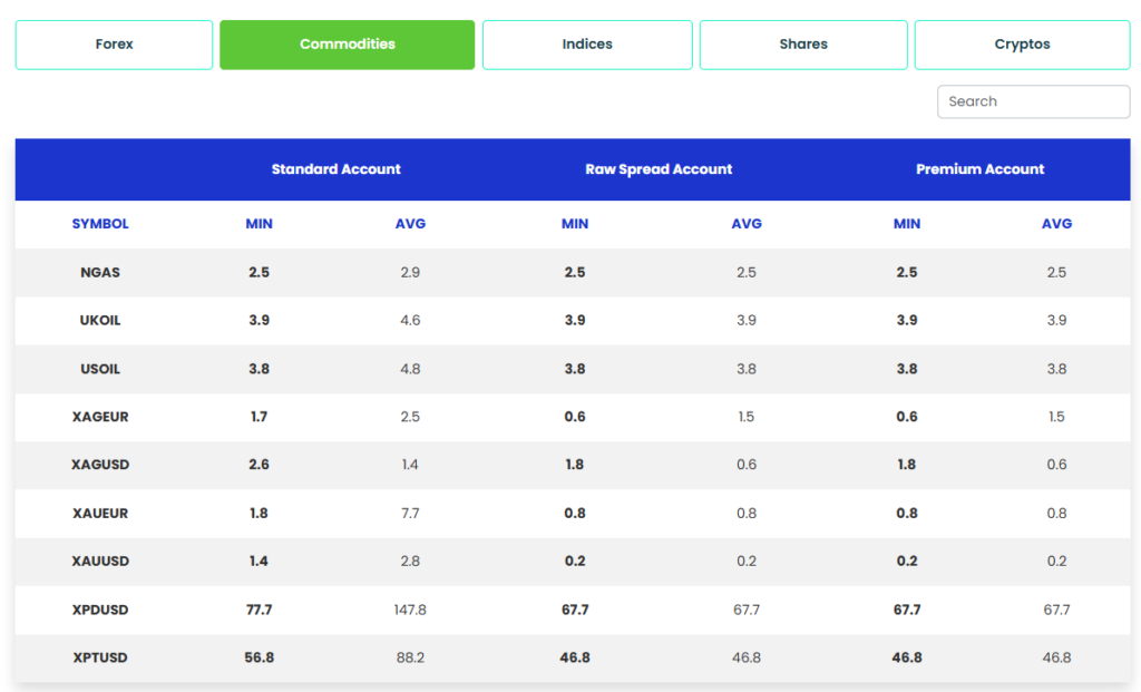 M4 Markets Spreads Commodities