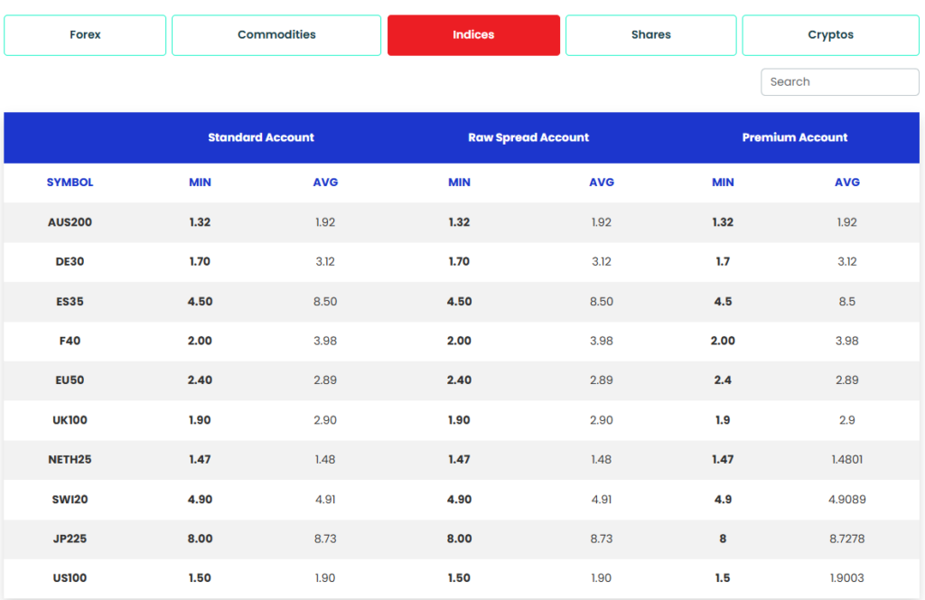 M4 Markets Spreads Indicies