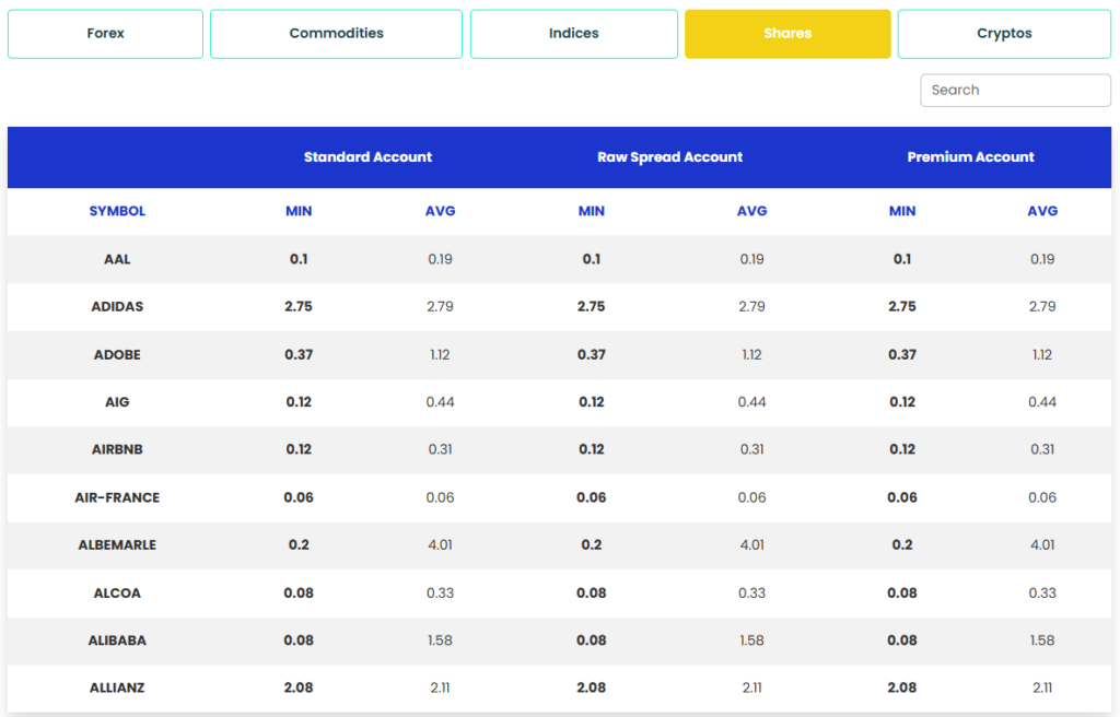 M4 Markets Spreads Shares