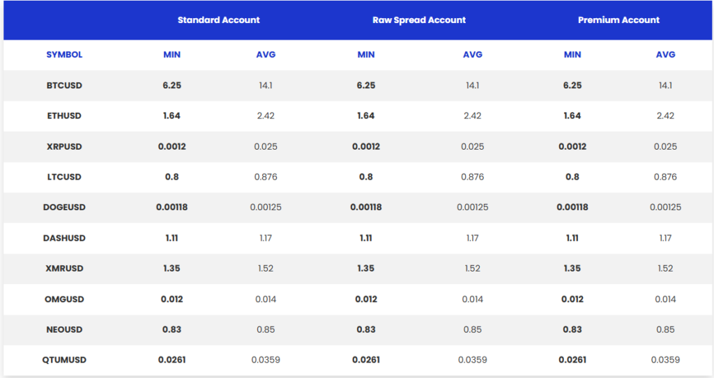 M4 Markets Spreads Cryptos