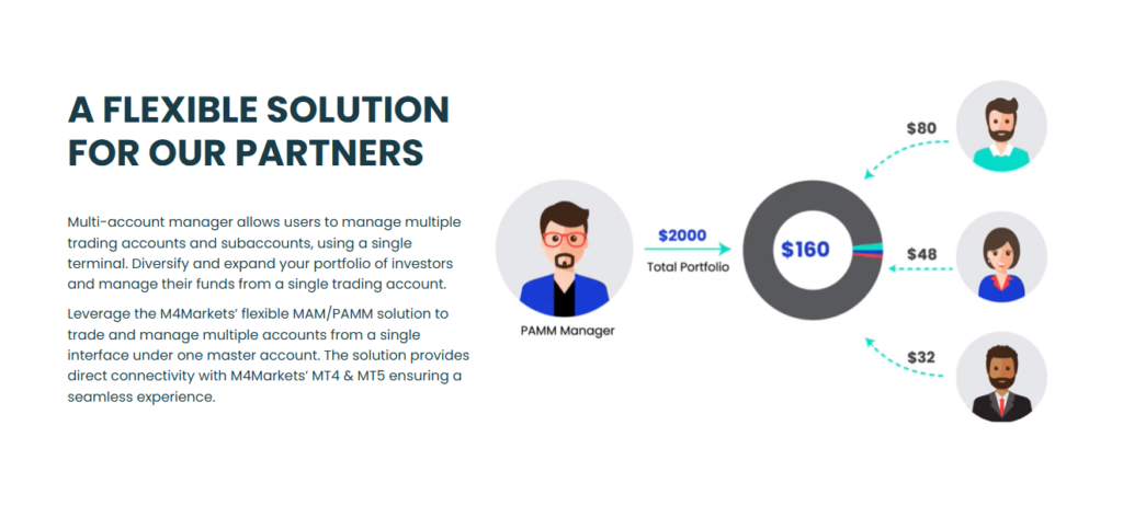 M4 Markets MAM PAMM ACCOUNT A FLEXIBLE SOLUTION