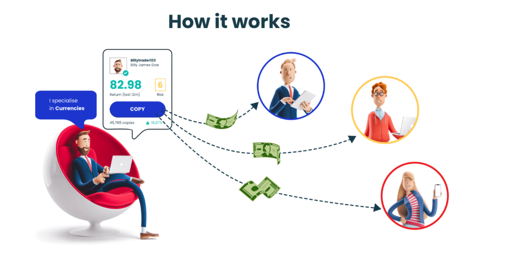 M4 Markets Copy Trading How it Works