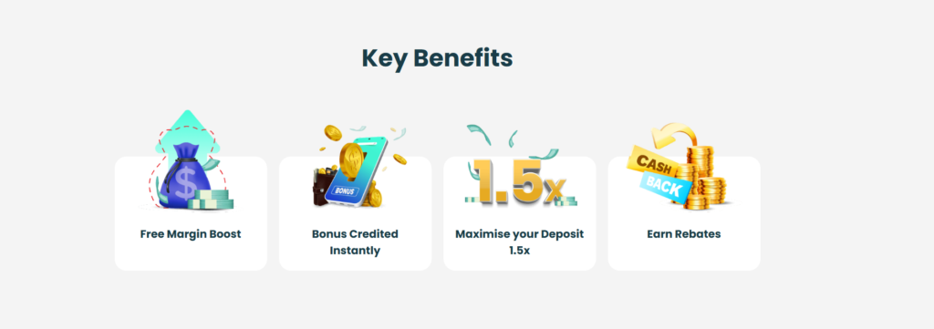 M4 Markets 50 percent Credit Bonus Key Benefits