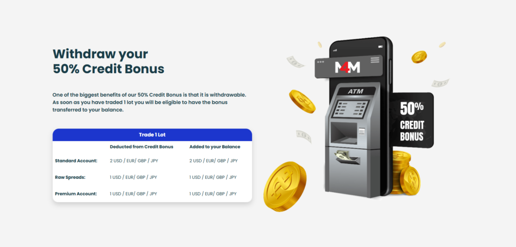 M4 Markets Withdraw your 50 Credit Bonus