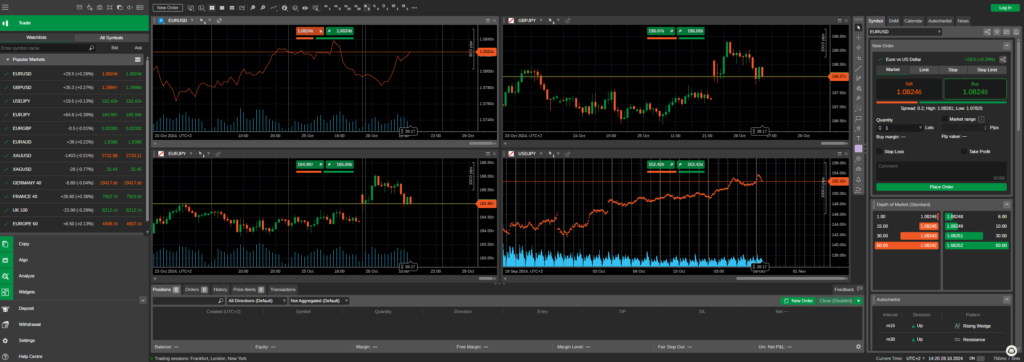 M4 Markets C Trader Trading Platform