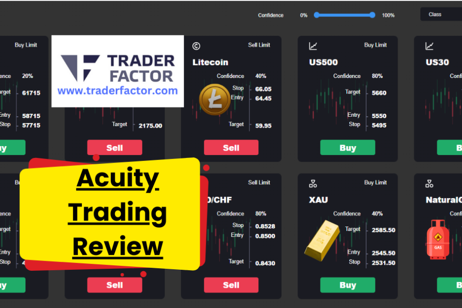 Acuity Trading Review