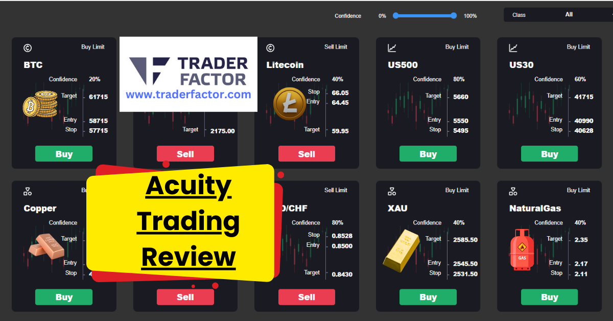 Acuity Trading Review