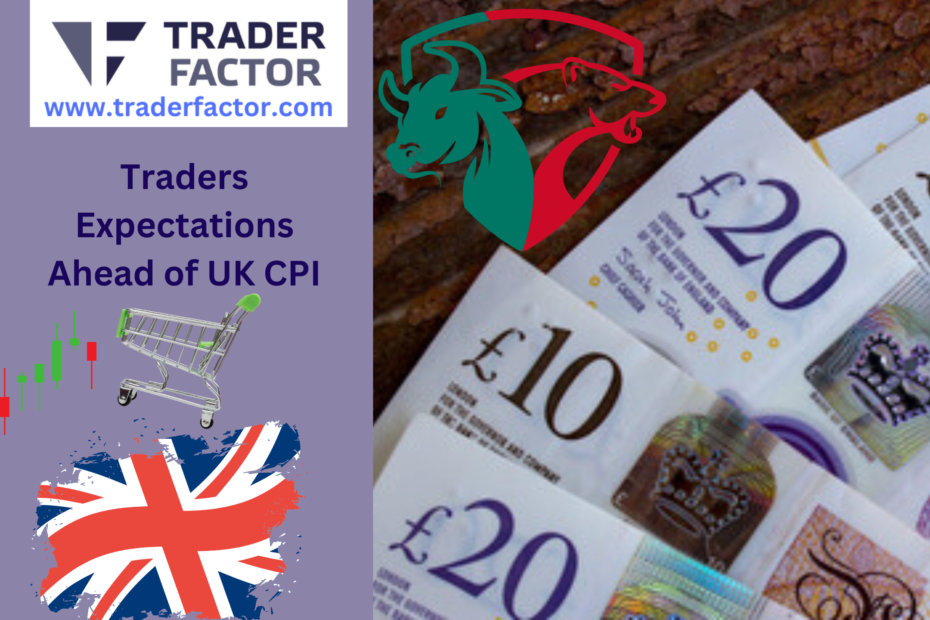 Traders Expectations Ahead of UK CPI